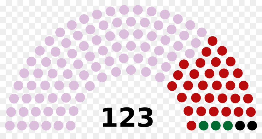 India Kgm，India Kgm Legislative อร้องต่อที่ประชุมในคี 2018 องการเลือกตั้ง PNG