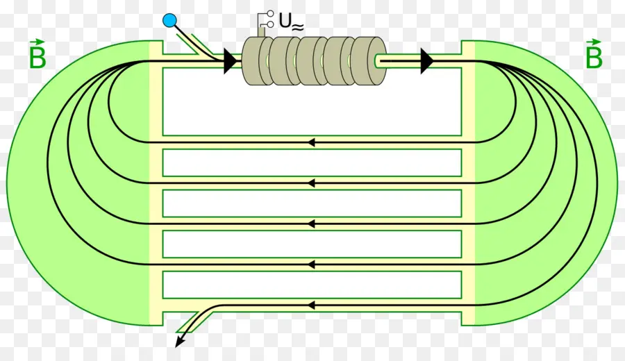 สนามแม่เหล็ก，ฟิสิกส์ PNG