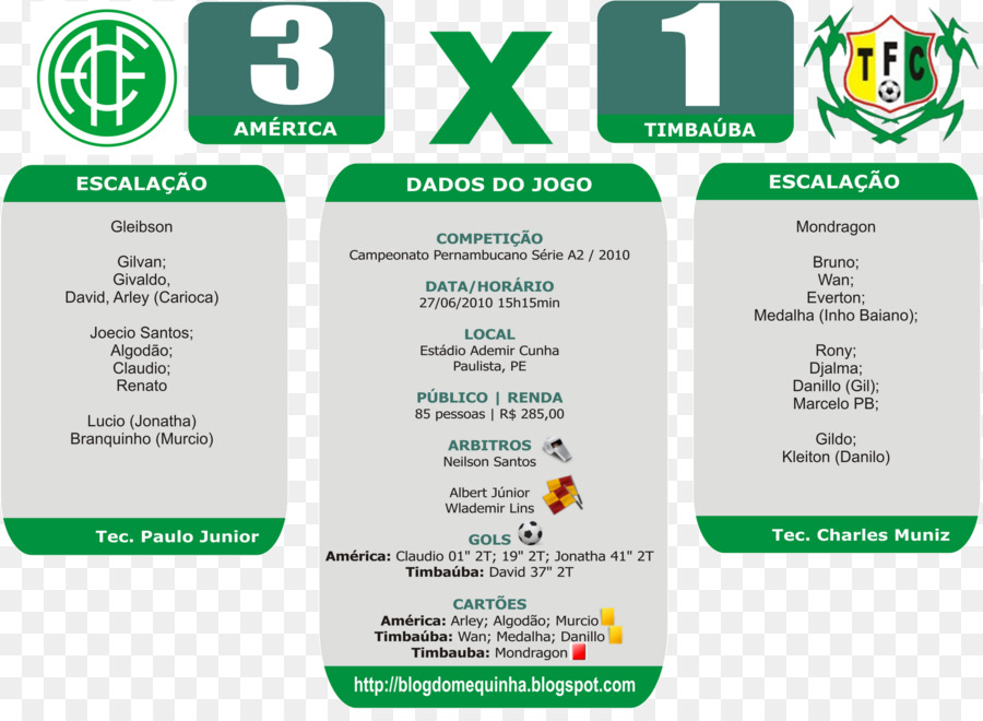 สนามกีฬา Ademir Wedge，América Futebol Clube PNG