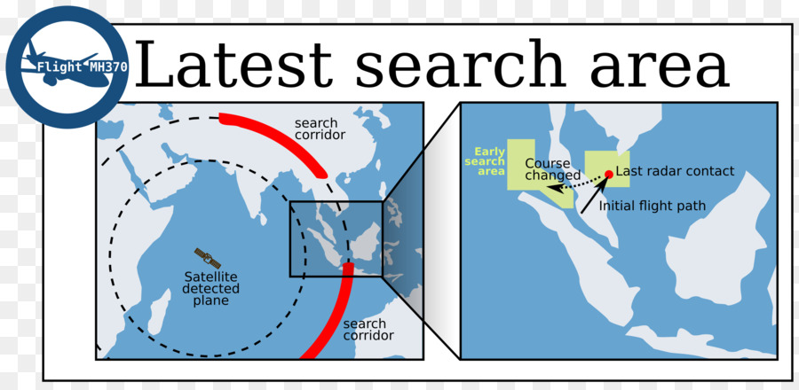 มาเลเซียเที่ยวบินเที่ยวบิน 370，มาเลเซีย PNG