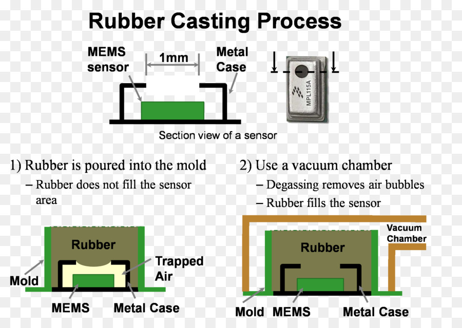 บา，Microelectromechanical องระบบ PNG