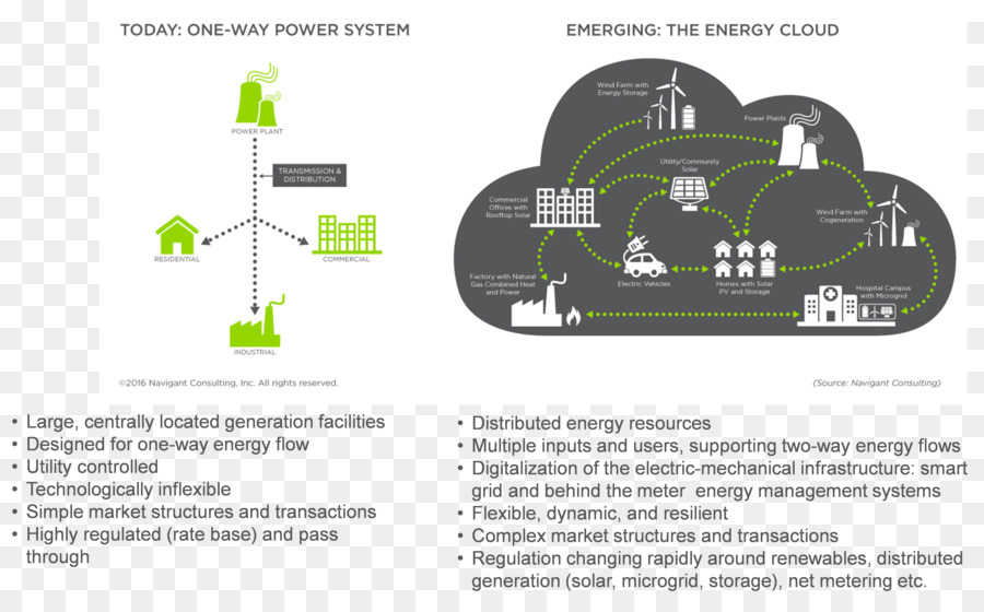 Navigant ที่ปรึกษา，พลังงานอุตสาหกรรม PNG