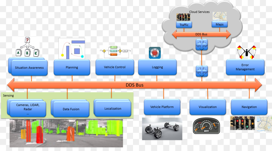 คอมพิวเตอร์เครือข่าย，หมอก Computing PNG