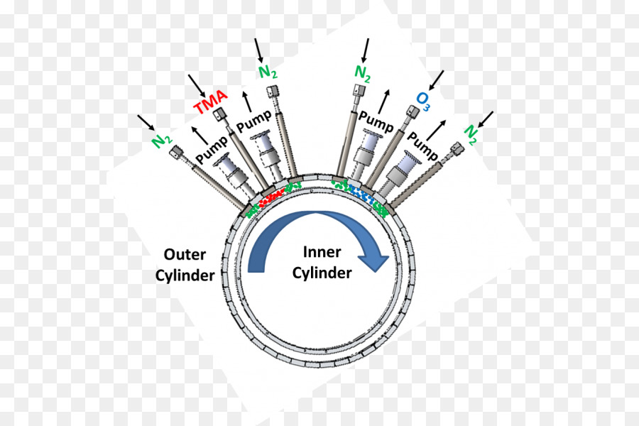 Thinfilm องดูองค์ประกอบ Membrane，เม มเบ รน PNG