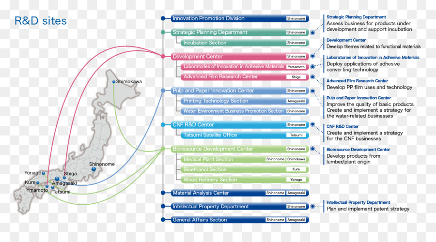 เส้น，แผนผังให้นายดูได้นะ PNG