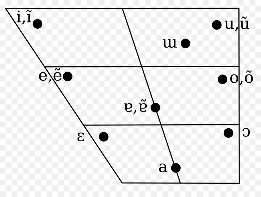 แผนภูมิสระ，สัทศาสตร์ PNG