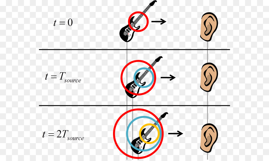 คลื่นเสียง，ฟิสิกส์ PNG