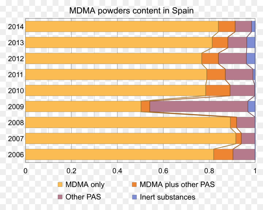 Mdma，แผ่นจารึก PNG