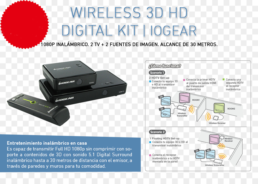 Iogear เครือข่ายไร้สายล้องที่มีความคมชัดสูงนะ 3d ดิจิตอลองคิท Gw3dhdkit，เสียงดิจิตอล PNG