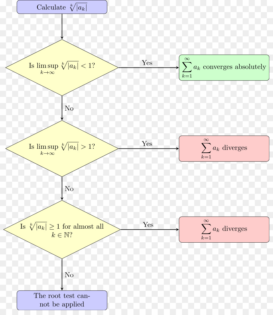 รากของทดสอบ，อัตราส่วนทดสอบ PNG