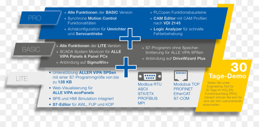 ตั้งโปรแกรมคอมพิวเตอร์，สามารถโปรแกรมได้ตรรกะ Controllers PNG