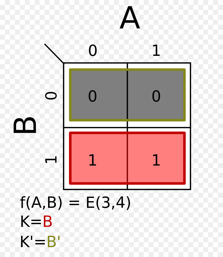 Karnaugh แผนที่，ค่าตรรกะพีชคณิต PNG