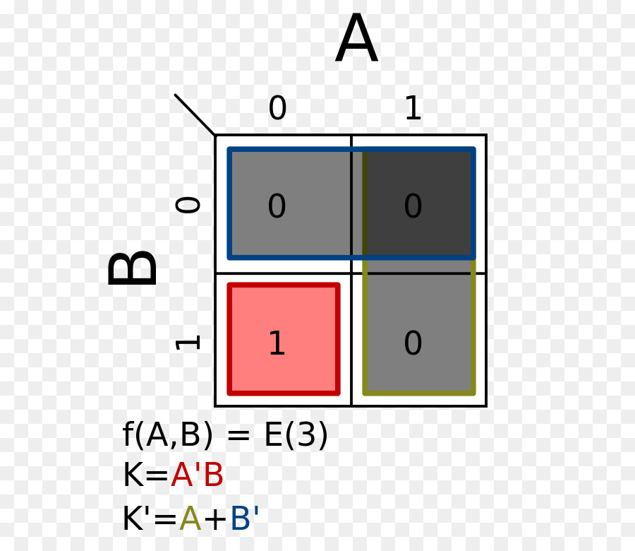 Karnaugh แผนที่，ค่าตรรกะพีชคณิต PNG