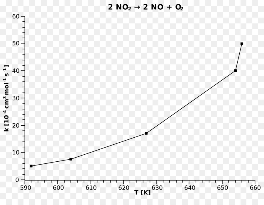 กราฟปฏิกิริยาเคมี，แผนภูมิ PNG