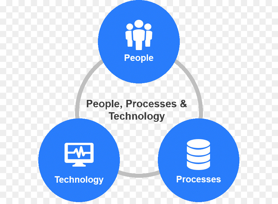 ผู้คนกระบวนการและเทคโนโลยี，แผนผัง PNG