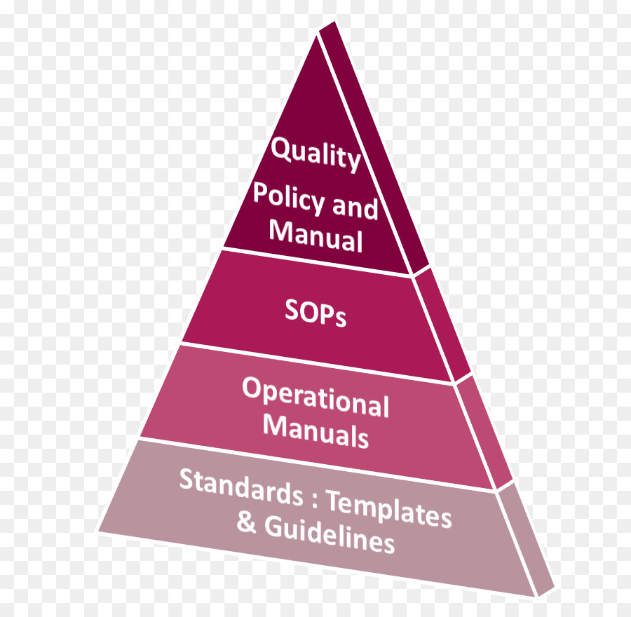 สามเหลี่ยม，Maslow ของลำดับชั้นในผังต้นไม้ของต้องการ PNG