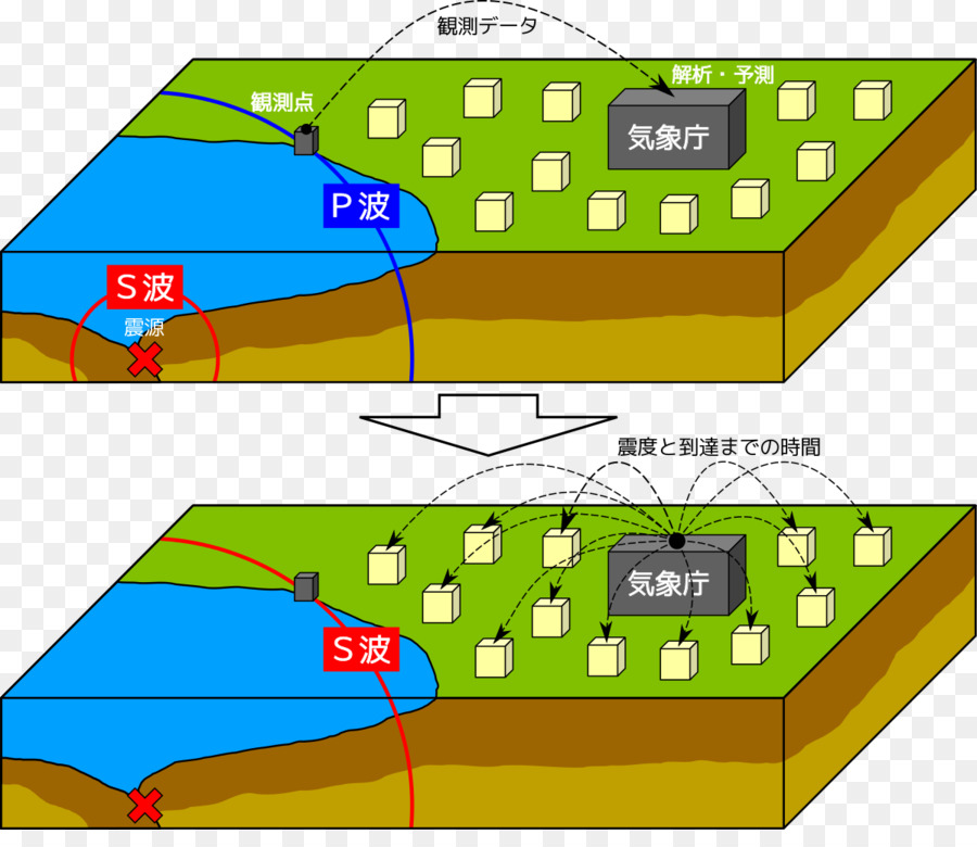 2011 Tōhoku และแผ่นดินไหวมันเกิดขึ้นซึนามิ，ญี่ปุ่น PNG