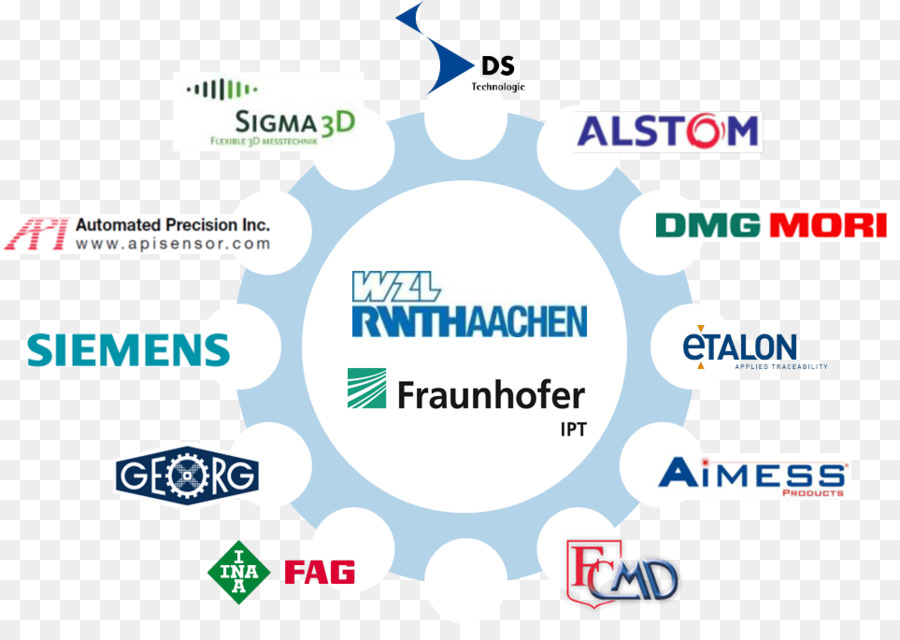 มีการแข่งขันสูงหน่อยของชีวิศวกรรมการผลิตที่ Aachen Perspectives，อา PNG