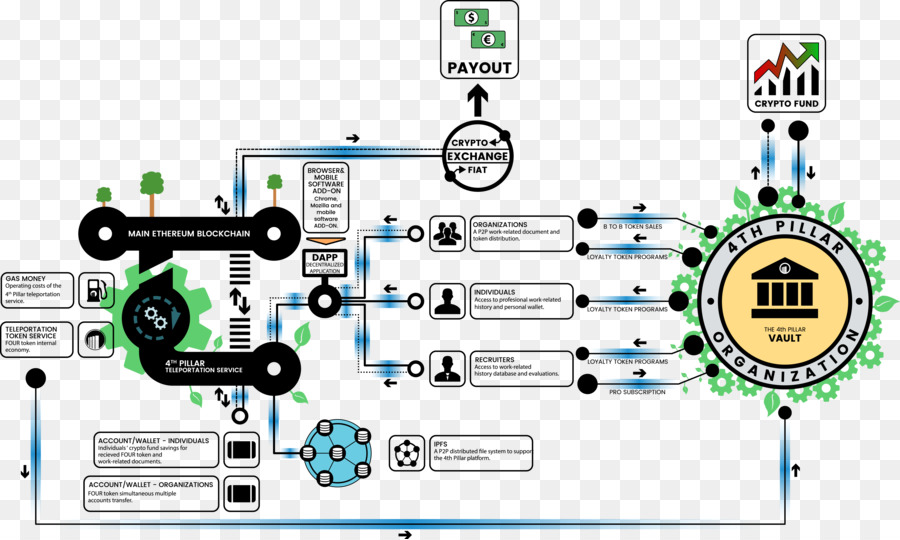 Blockchain，ธนาคาร PNG