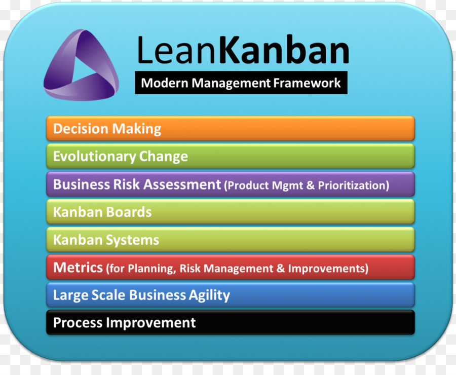 คัม，Kanban บอร์ด PNG