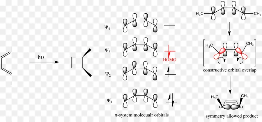 โมเลกุล Orbitals，เคมี PNG