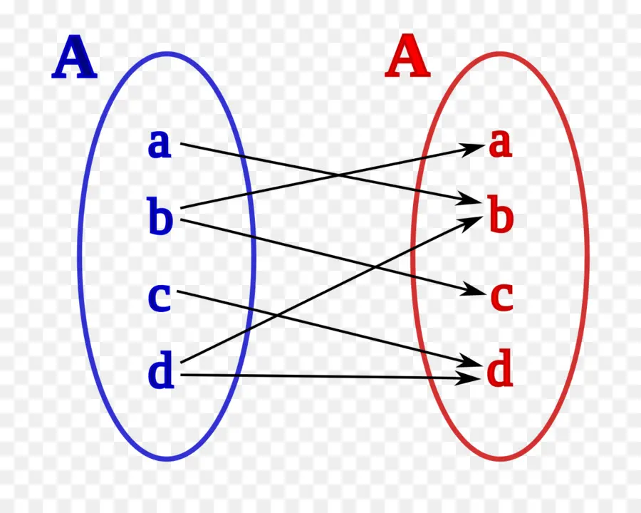 การทำแผนที่คณิตศาสตร์，คณิตศาสตร์ PNG