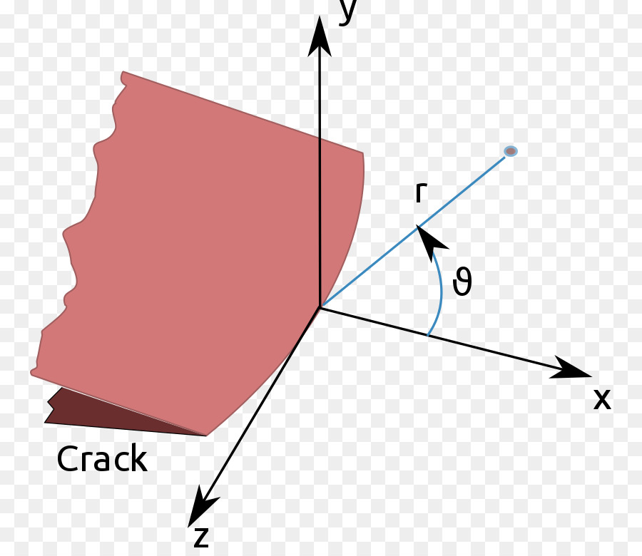 ความเครียดความเข้มสีปัจจั，แตกหัก Mechanics PNG