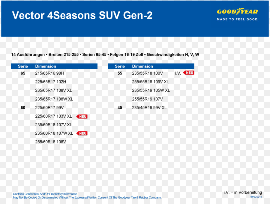 Goodyear เว็กเตอ 4 เปลี่ยนแปลงที่เกิดขึ้นกับ G2，รถ PNG