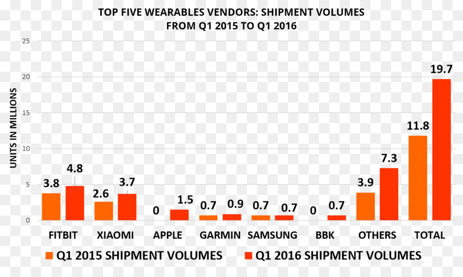 Wearable เทคโนโลยี，กราฟของฟังก์ชัน PNG