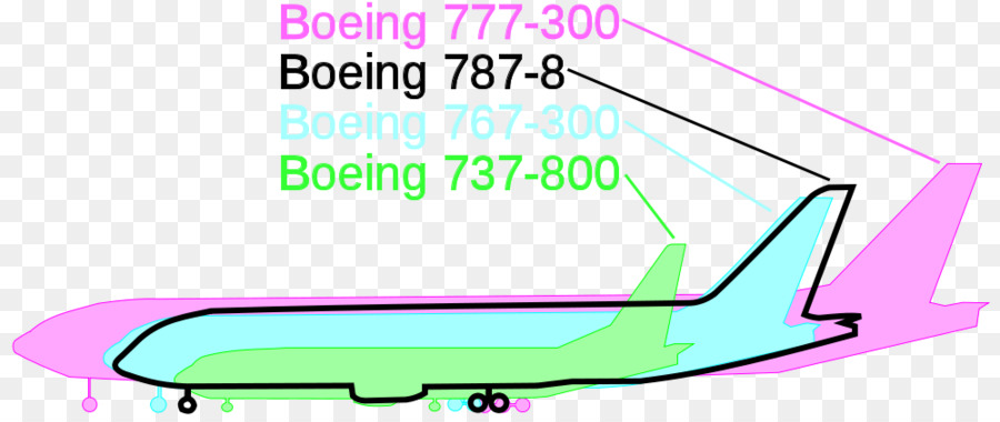 โบอิ้ง๗๘๗ Dreamliner，โบอิ้ง๗๓๗ PNG