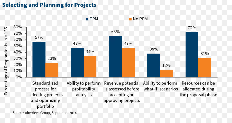 หน้าเว็บ，บนเว็บ Analytics PNG