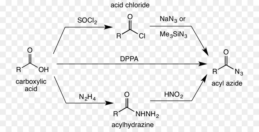 Curtius Rearrangement，Acyl Azide PNG