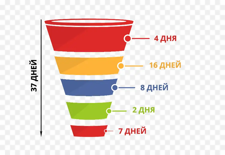 ไดอะแกรมช่องทาง，แผนภูมิ PNG