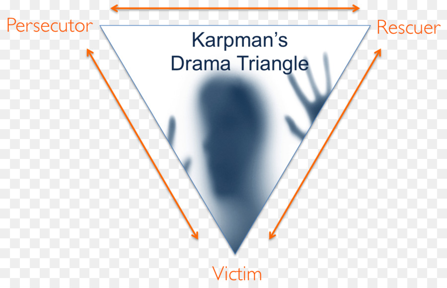 Karpman เรื่องดราม่าสามเหลี่ยม，Transactional การวิเคราะห์ PNG