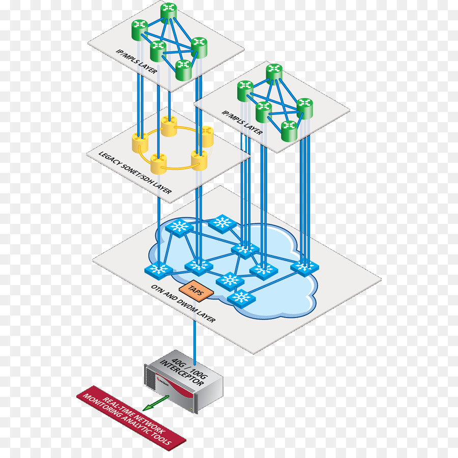 Synchronous เปลี่ยนภาพเป็นระบบเครือข่าย，10 Gigabit อีเทอร์เนต PNG