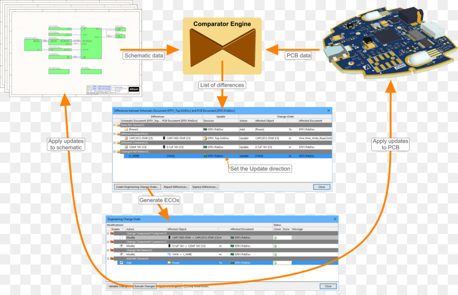 Altium ดีไซเนอร์，อิเล็กทรอนิกส์แบบปลั๊กอินอัตโนมัติ PNG