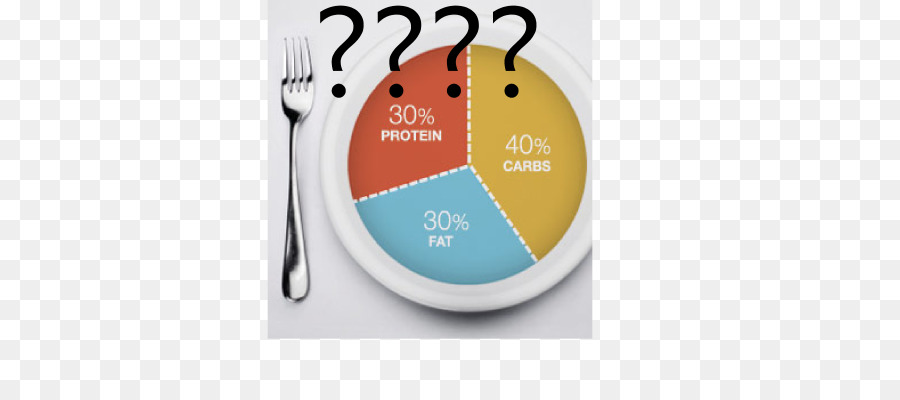 อาหาร，Lowcarbohydrate ลดความอ้วนแบบไหน PNG