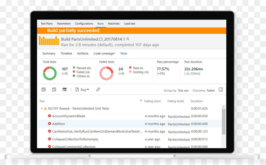 โปรแกรมคอมพิวเตอร์，มองเห็นสตูดิโอองโปรแกรม Lifecycle การจัดการ PNG