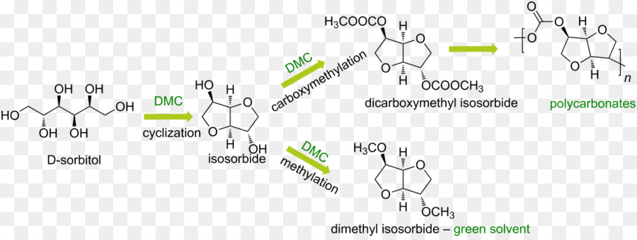 Dimethyl คาร์บอเนต，Diphenyl คาร์บอเนต PNG