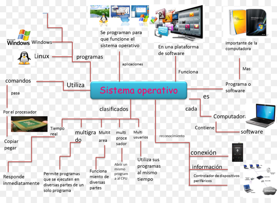 ปฏิบัติการระบบ，คอมพิวเตอร์ PNG