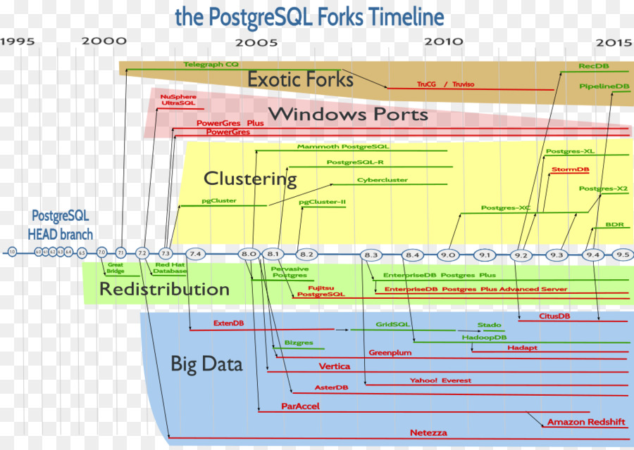 Postgresql，Plpgsql PNG