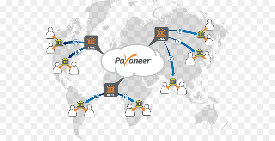 Payoneer，ธนาคาร PNG