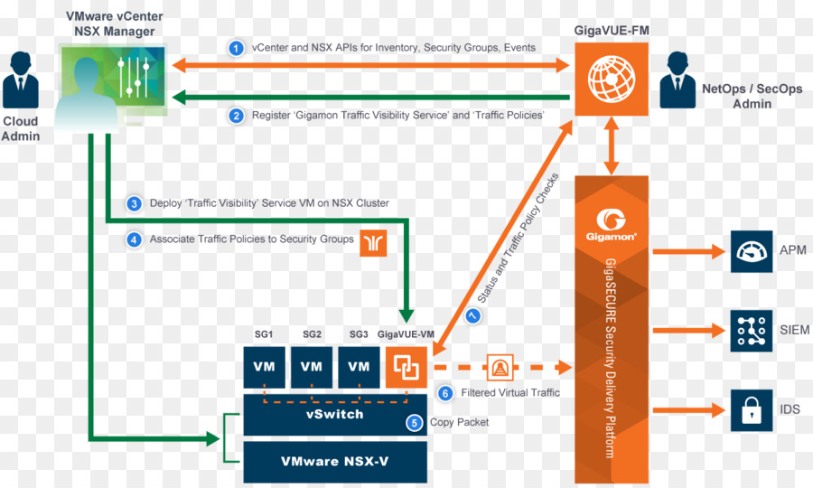 Vmware，Vmware Esxi PNG