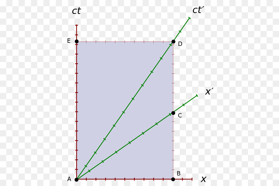 สำหรับผู้เชี่ยวชาญการทดสอบของเวลา Dilation，สะท้อนกลับทะเลสาบสวน PNG