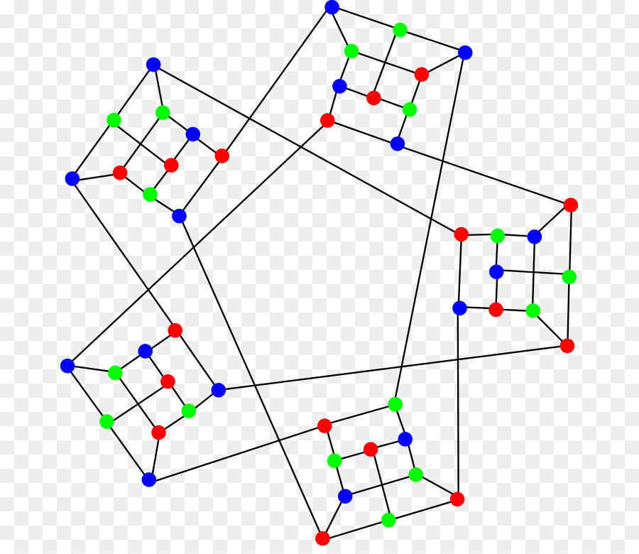 กราฟทฤษฎี，กราฟของฟังก์ชัน PNG