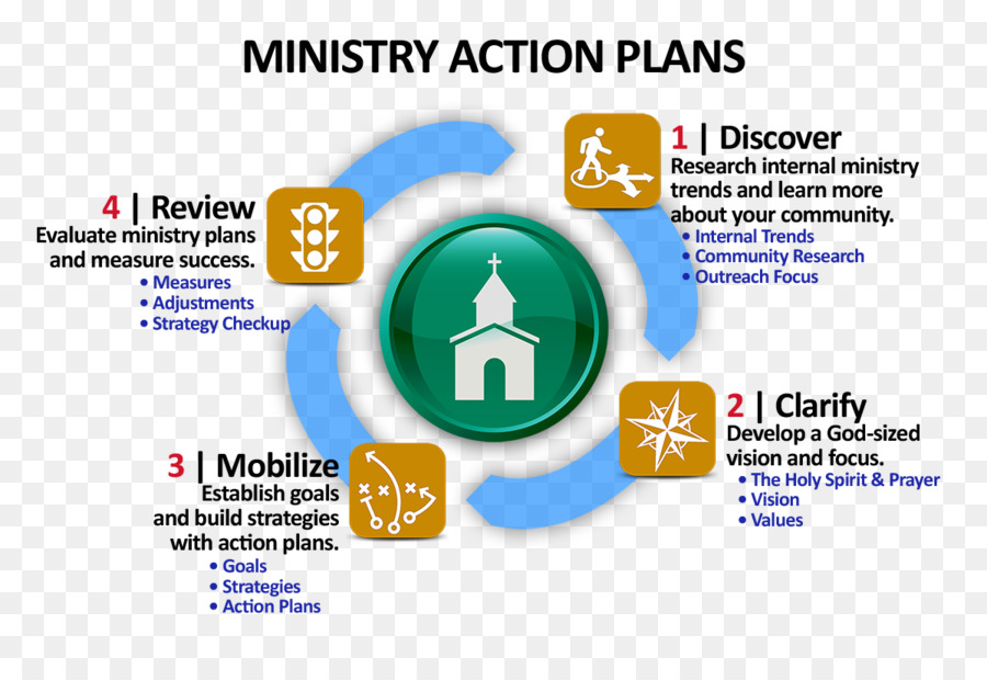 แผน，คริสเตียน Ministry PNG