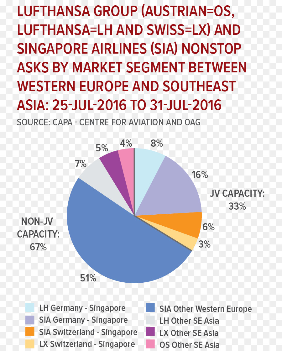 สิงคโปร์，Lufthansa PNG