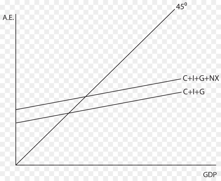 หยะแหยในประเทศผลิตภัณฑ์，Deflator Gdp PNG