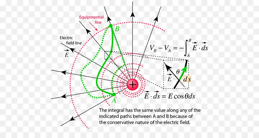 ไดอะแกรมสนามไฟฟ้า，ฟิสิกส์ PNG