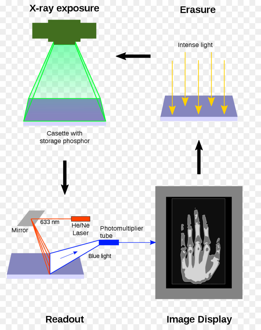 Photostimulated เรือง，ถ่าย PNG